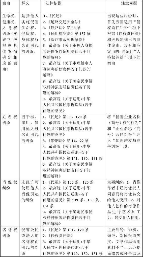 民事案件查询 中国裁判文书公开网查询个人信息