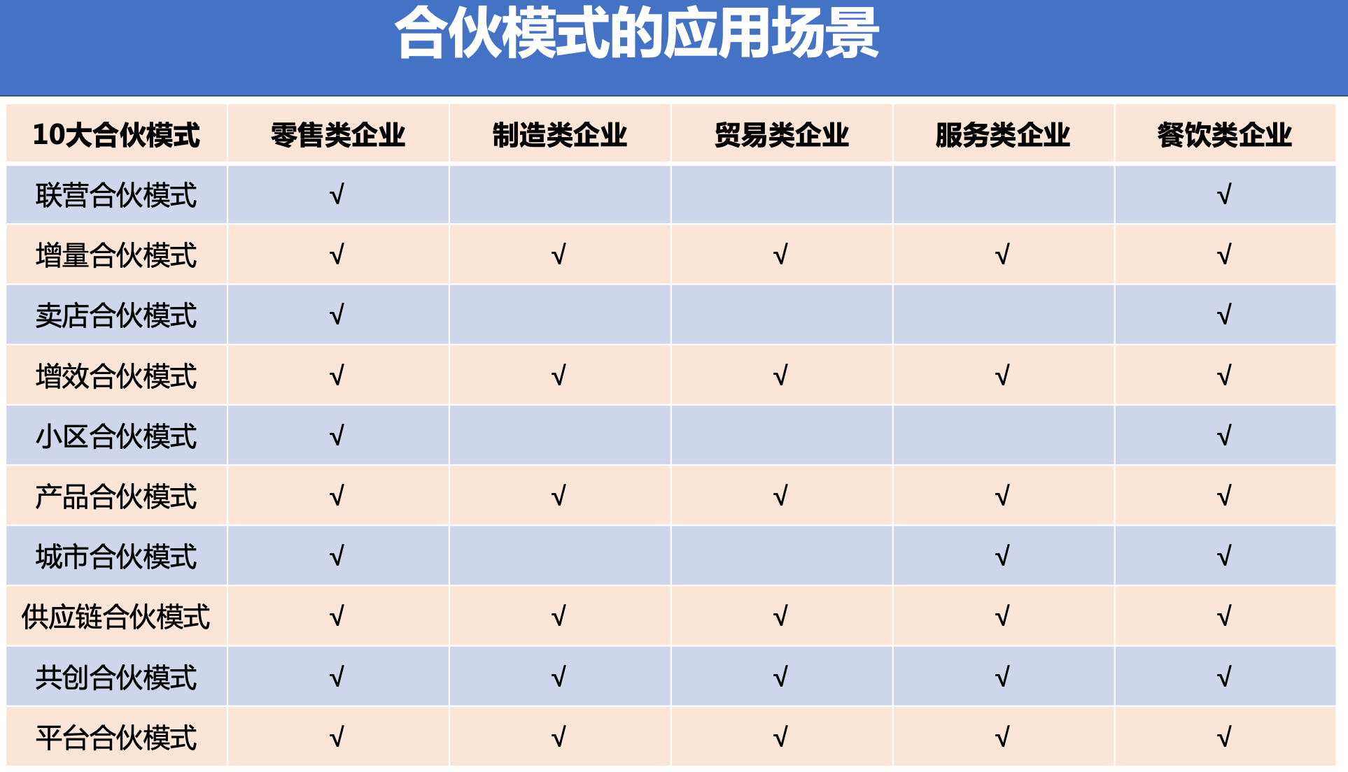 合伙人公司股权分配 合伙人开公司股权分配