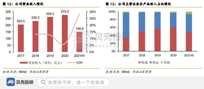 德邦合伙人怎么盈利 德邦合伙人怎么盈利赚钱