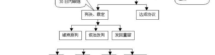 民事诉讼条件 民事诉讼条件有哪些