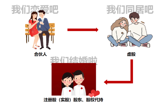 特殊有限合伙人 特殊有限合伙人企业