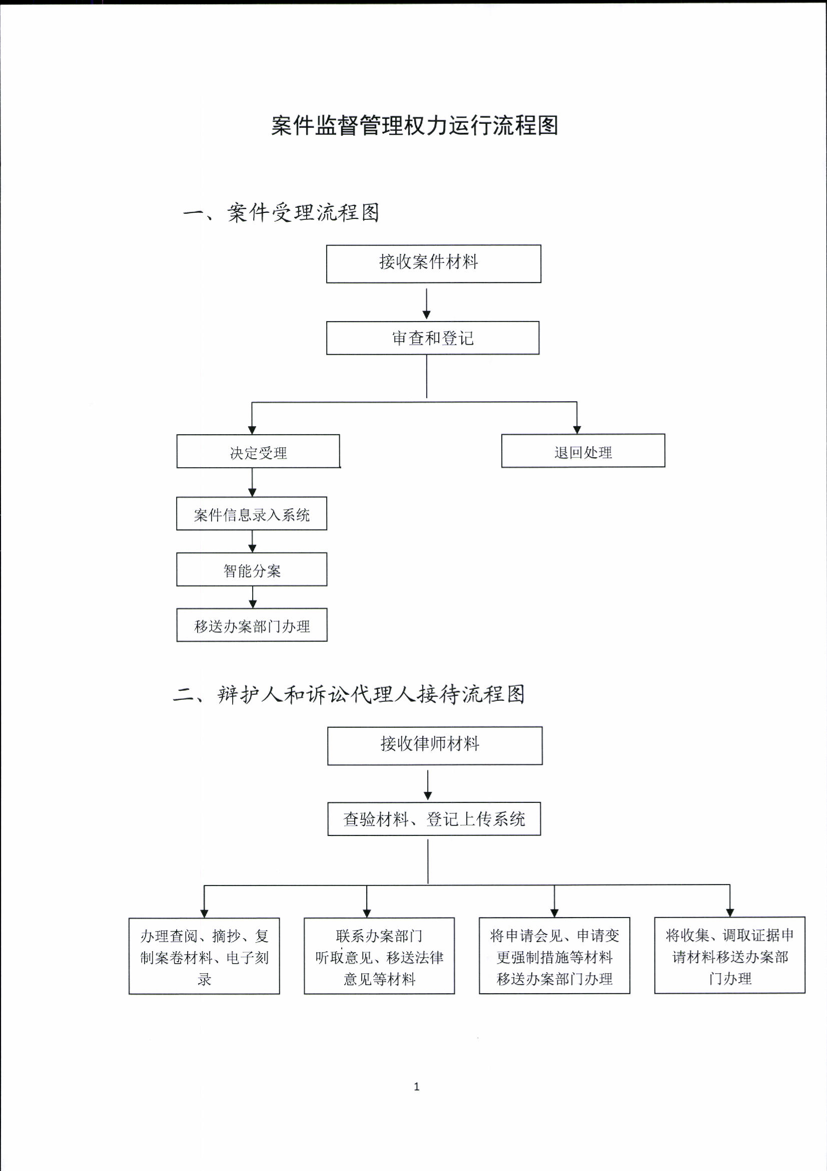 民事诉讼流程图 民事诉讼流程及时间