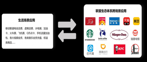 联盟商家数字广告生态 联盟广告网络科技有限公司