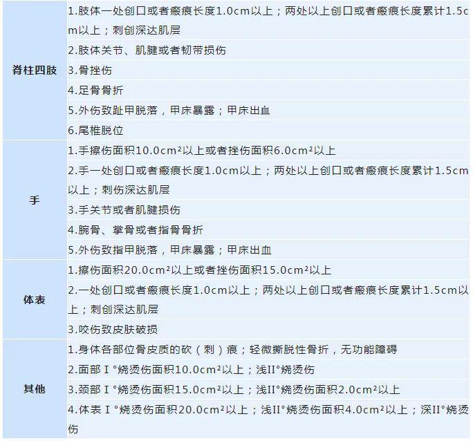 轻微伤民事赔偿标准 轻微伤民事诉讼赔偿标准