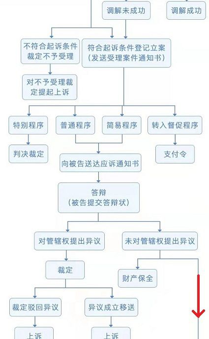 行政诉讼与民事诉讼的区别 行政诉讼与民事诉讼的区别与联系论文