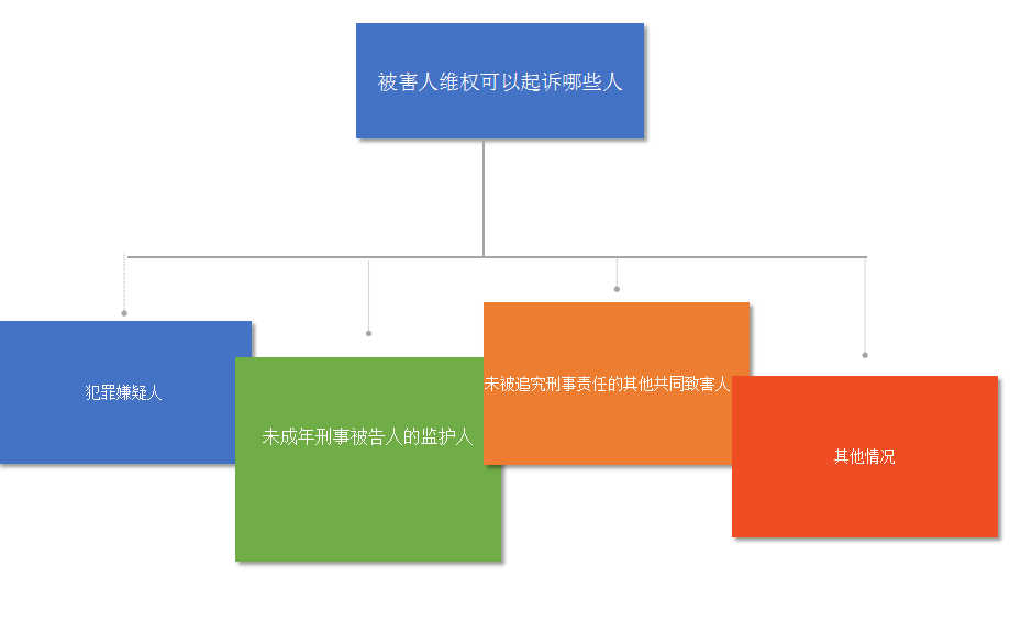 民事诉讼和刑事诉讼的区别 