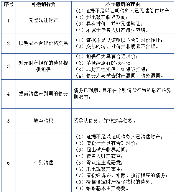 可撤销的民事法律行为 效力待定的民事法律行为