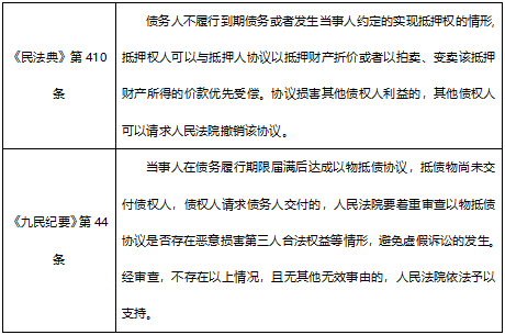 可撤销的民事法律行为 效力待定的民事法律行为