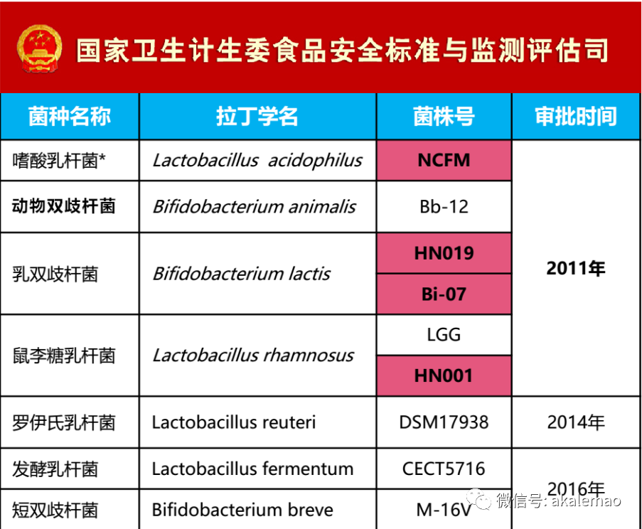 国家批准益生菌 国家批准益生菌有几种