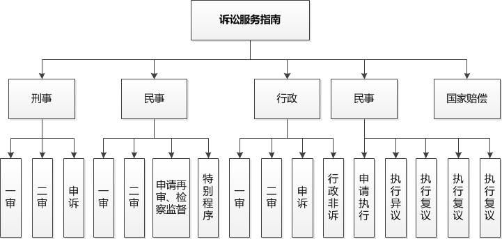 民事诉讼立案流程 民事诉讼立案流程时间