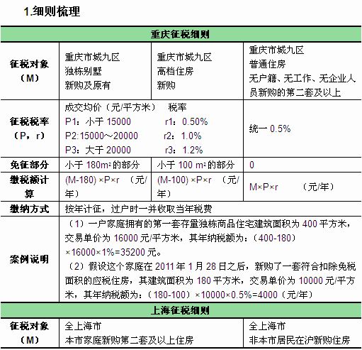 房地产税从几月起征收 房地产企业房产税什么时候开始征收