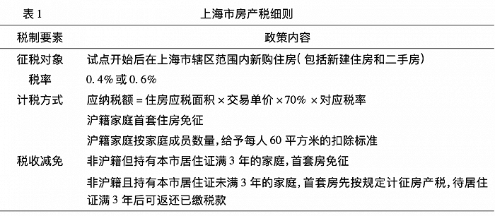 上海买过的房子交房地产税 在上海买的房子为啥要一直交房产税