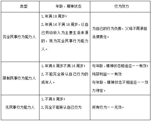 民事行为分类 民事法律行为的基本分类有哪些