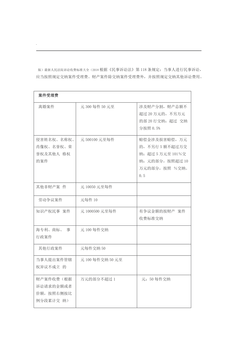 民事诉讼费标准 民事诉讼费用标准,民事诉讼费是多少