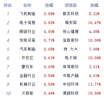 券商板块房地产税 房地产税推出利好什么板块