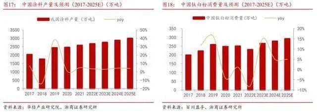 房地产税樊钢 宋晓梧 房产税