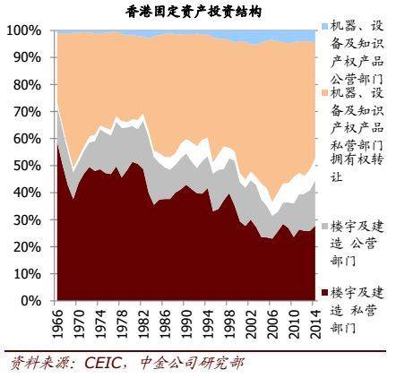 香港传出房地产税细则 香港媒体已经爆出房产税征收细则