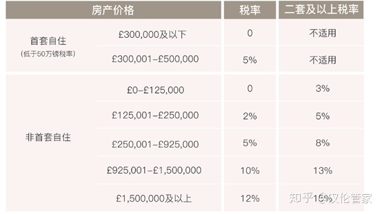 房地产税租房价 房产税 租房价格