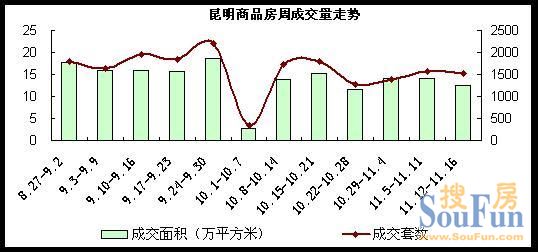 房地产税昆明 昆明房地产增值税税率