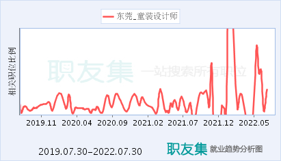 哪种设计师有前景 什么设计师前景最好