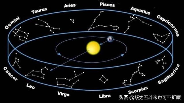 十二星座分布图 十二星座分布图片