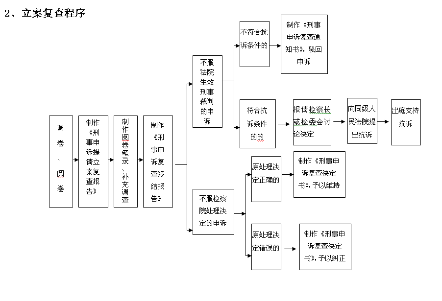 刑事案子流程 一个刑事案件的流程是什么