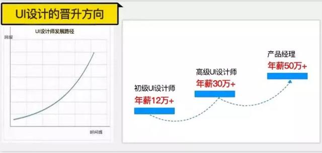 网页设计师工资 网页设计师工资一般多少钱一个月