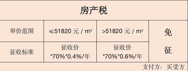 二手房地产税 二手房地产税收政策