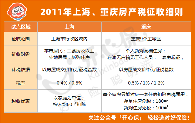 房地产税还能征收吗吗 房地产税还能征收吗吗最新消息