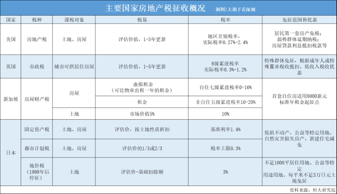 房地产税具体 房地产税具体什么意思