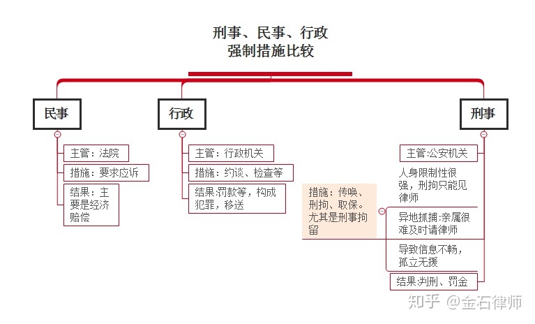 刑事民事行政违法区别 刑事民事行政违法区别在哪