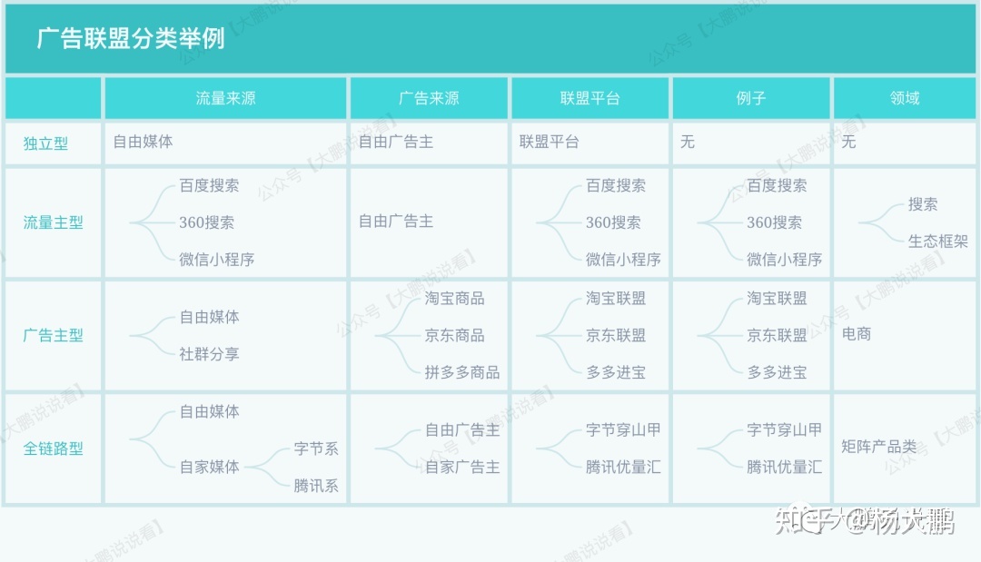 清镇广告联盟 清镇广告联盟招聘