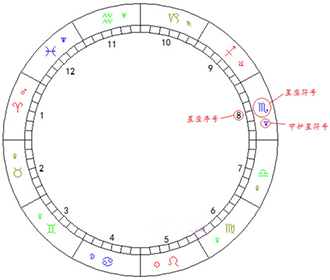 星座比重查询 星星星座精确查询表