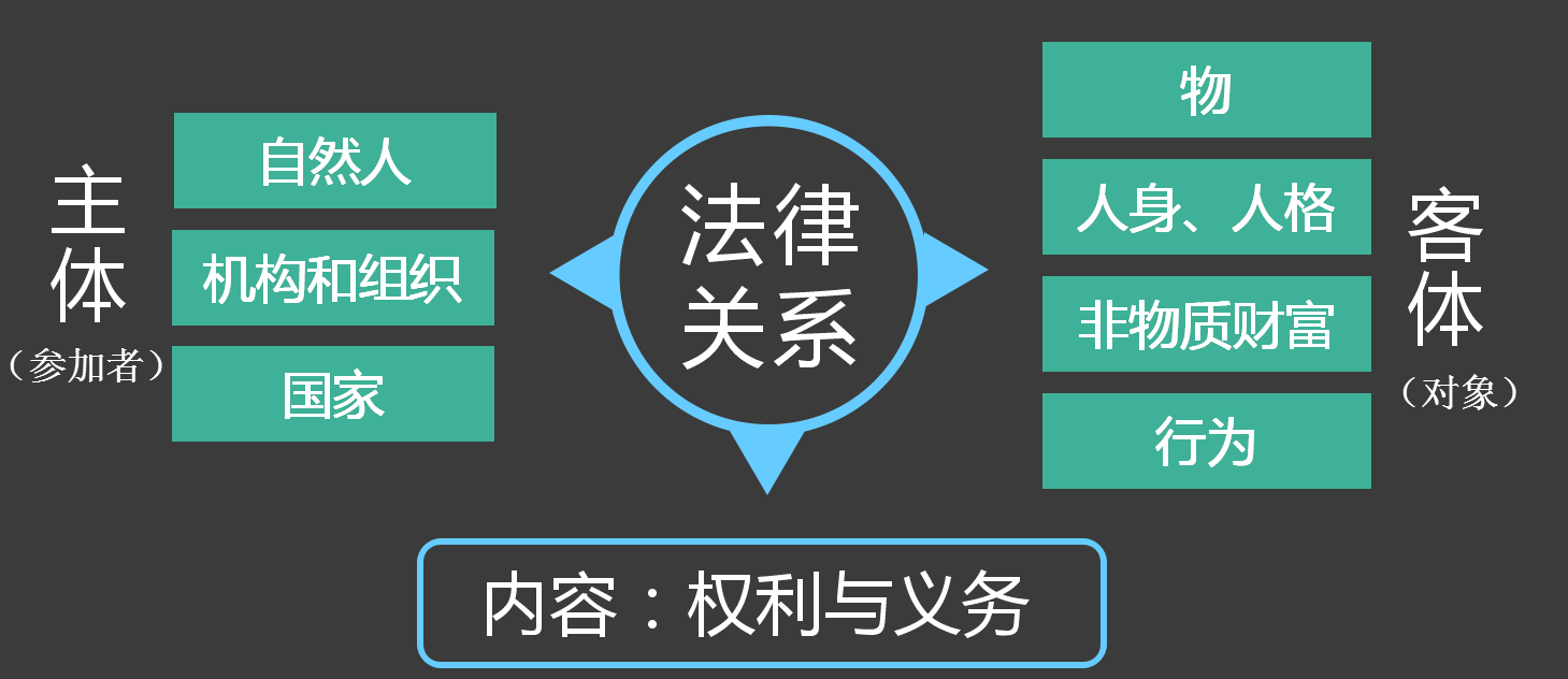 刑事法律关系 刑事法律关系是纵向法律关系吗