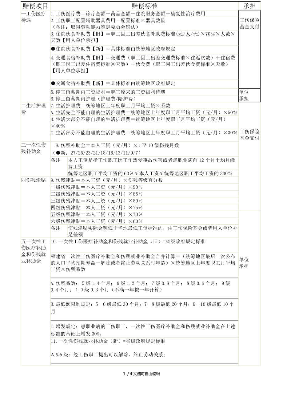 刑事赔偿项目 刑事赔偿民事赔偿