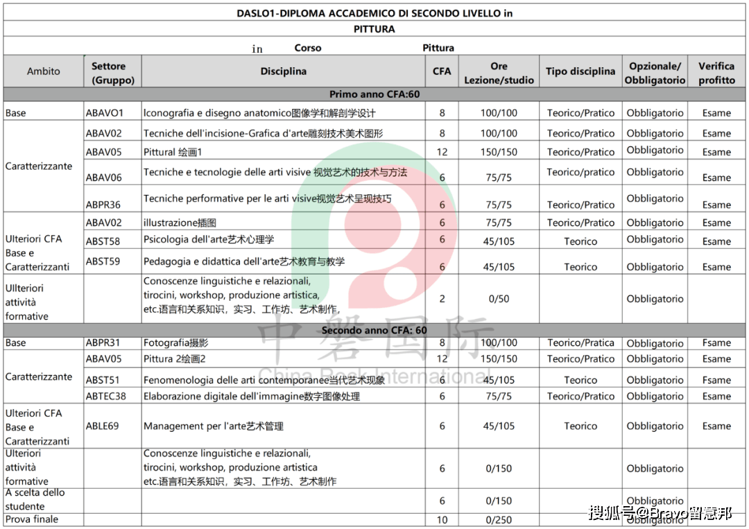 高级平面设计师证 高级平面设计师证书图片