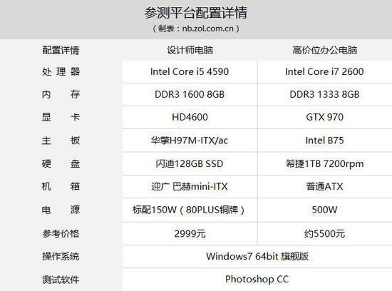 高级平面设计师证 高级平面设计师证书图片