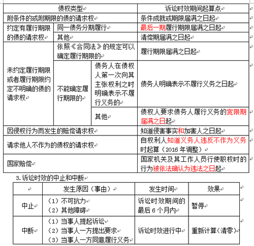 刑事诉讼时效司法解释 刑事诉讼法诉讼时效司法解释