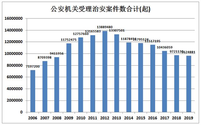 刑事案件转为治安案件 刑事案件转为治安案件的处理