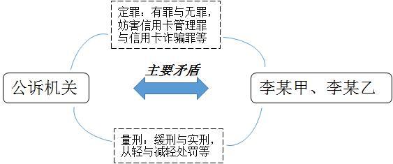 刑事案件二审改判率 刑事案件二审改判率多少