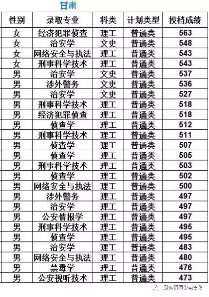 中国刑事警察学院专业 中国刑事警察学院考研专业