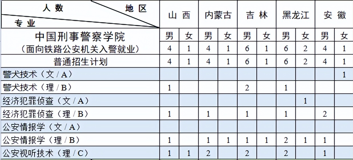 中国刑事警察学院专业 中国刑事警察学院考研专业