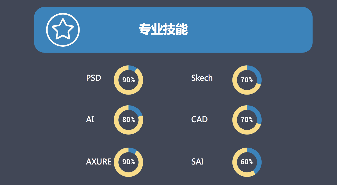 ui设计师面试技巧 ui设计师面试常见问题