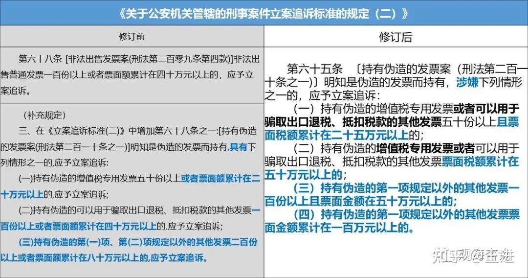 刑事案件立案时限 刑事案件立案时限是多久