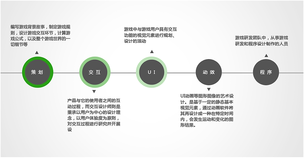 ui设计师的自我介绍 ui设计师自我介绍 简历