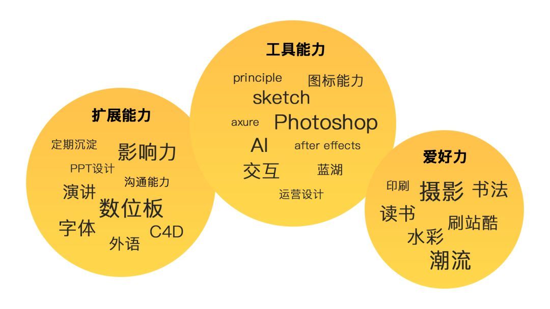 室内设计师需要具备的能力 室内设计师需要具备的能力和素质