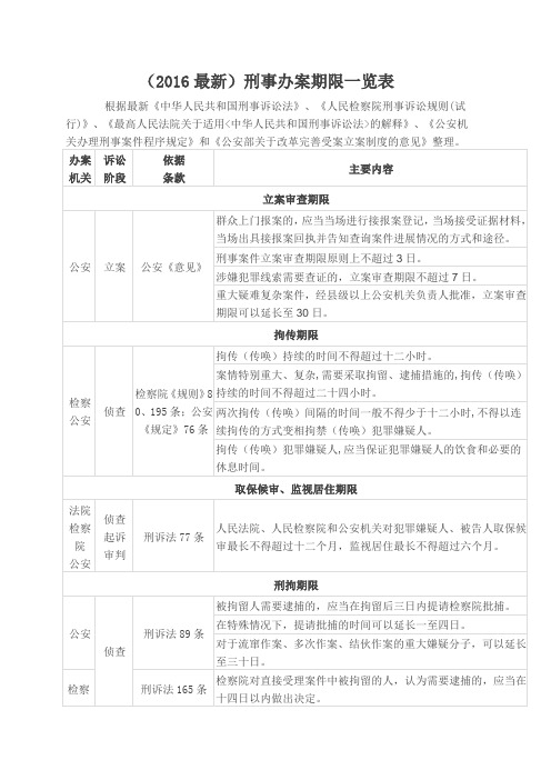 公安机关办理刑事案件程序规定下载 公安机关办理刑事案件程序规定最新版最新