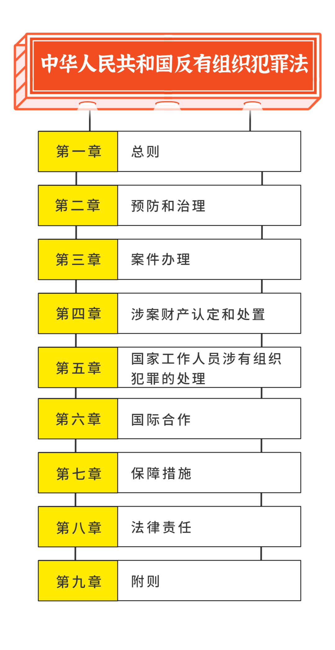 刑事案件各阶段的期限 刑事案件各阶段的期限规定