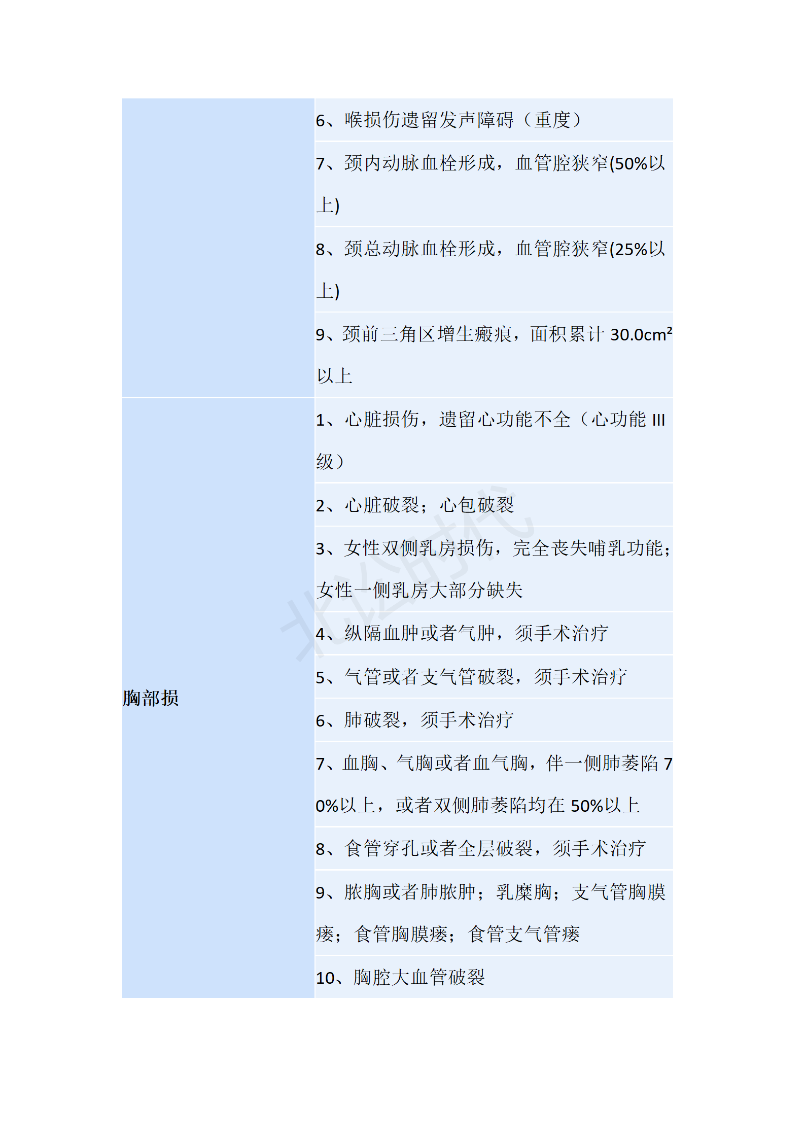 刑事轻伤鉴定标准 刑事轻重伤情鉴定标准