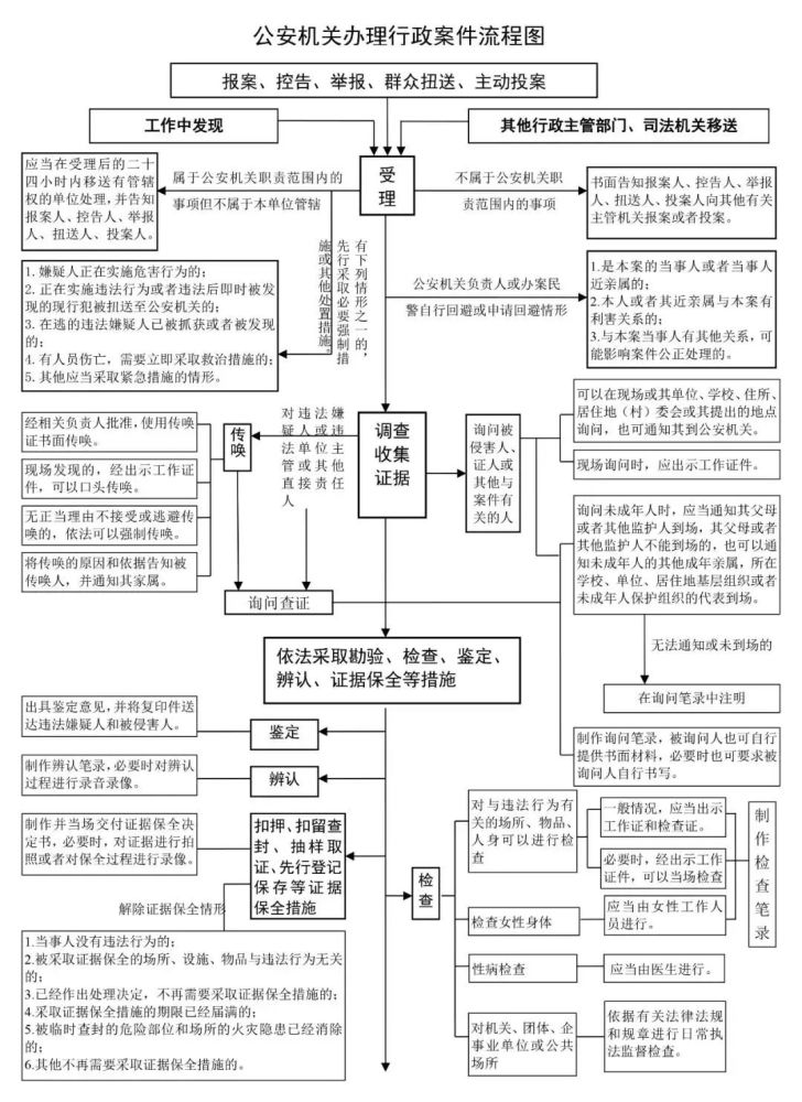 刑事案件进度 家属怎么查询刑事案件进度